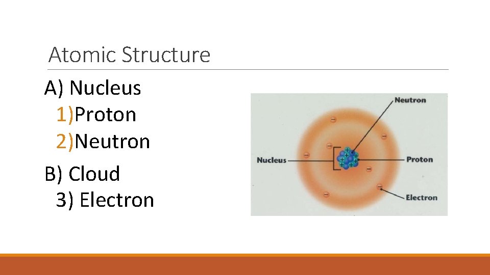 Atomic Structure A) Nucleus 1)Proton 2)Neutron B) Cloud 3) Electron 