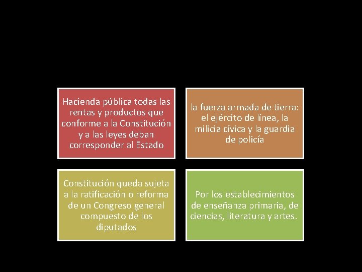 Hacienda pública todas las rentas y productos que conforme a la Constitución y a