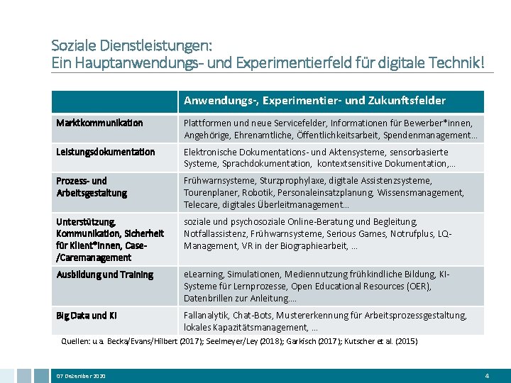 Soziale Dienstleistungen: Ein Hauptanwendungs- und Experimentierfeld für digitale Technik! Anwendungs-, Experimentier- und Zukunftsfelder Marktkommunikation