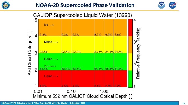 NOAA-20 Supercooled Phase Validation NOAA-20 VIIRS Enterprise Cloud Phase Provisional Maturity Review – October