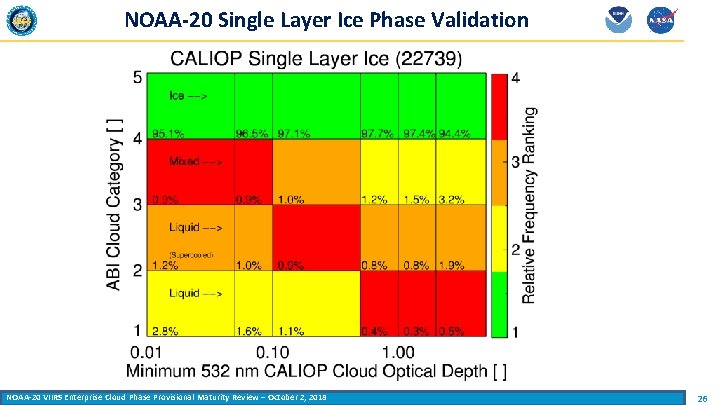 NOAA-20 Single Layer Ice Phase Validation NOAA-20 VIIRS Enterprise Cloud Phase Provisional Maturity Review