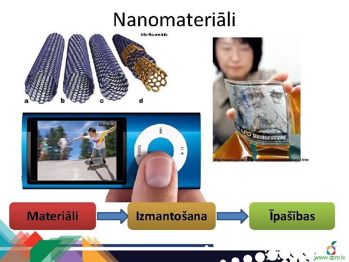 Nanomateriāli http: //science. howstuffworks. com/nanotechnology 3. htm Materiāli Izmantošana Īpašības www. dzm. lv 