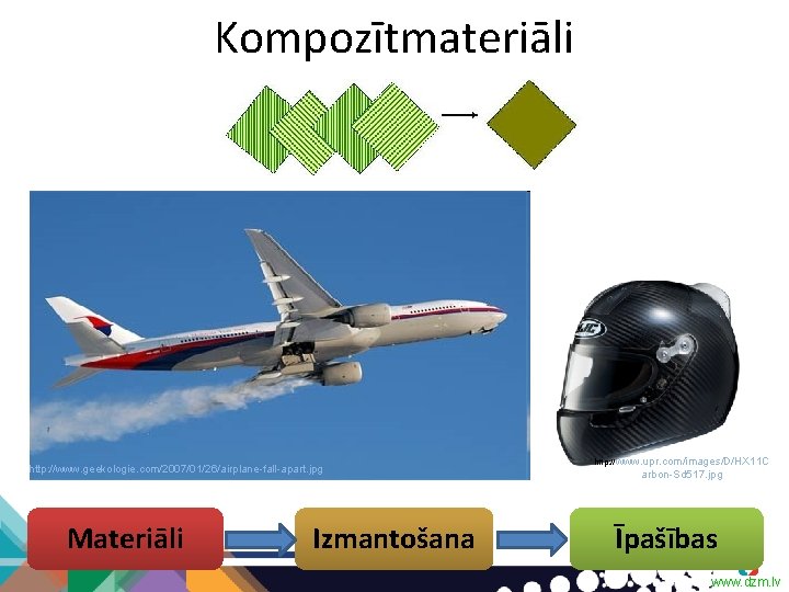 Kompozītmateriāli http: //www. geekologie. com/2007/01/26/airplane-fall-apart. jpg Materiāli Izmantošana http: // www. upr. com/images/D/HX 11