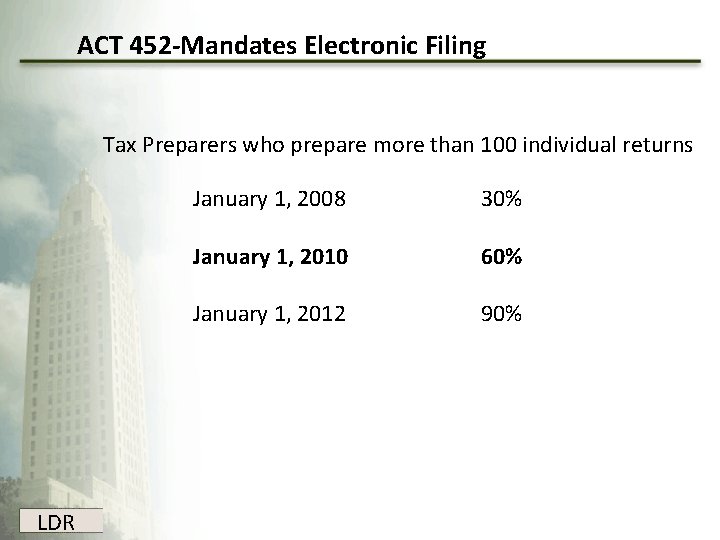 ACT 452 -Mandates Electronic Filing Tax Preparers who prepare more than 100 individual returns ACT 452 -Mandates Electronic Filing Tax Preparers who prepare more than 100 individual returns