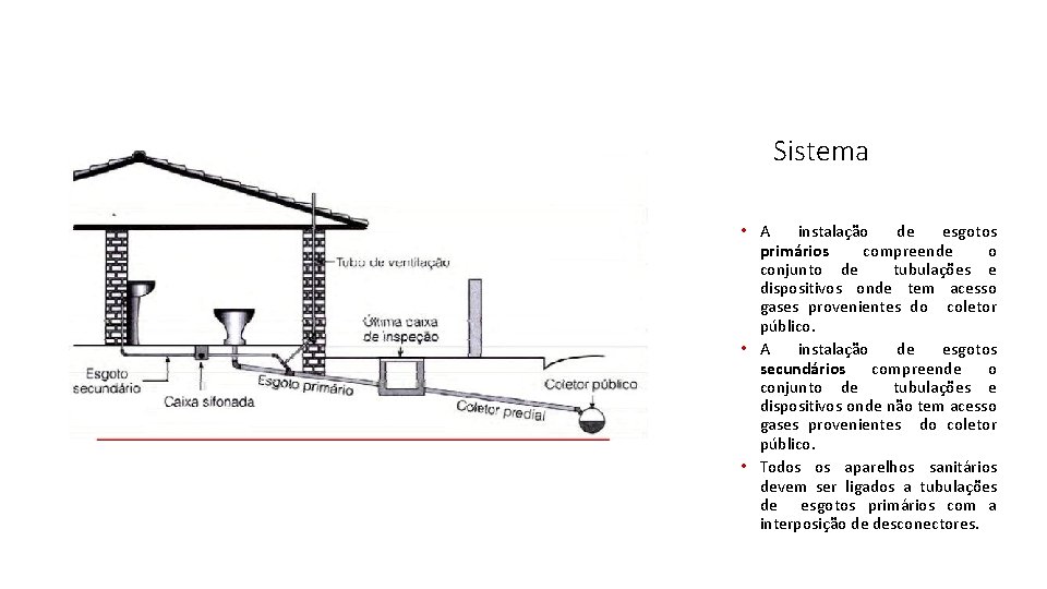 Sistema • A instalação de esgotos primários compreende o conjunto de tubulações e dispositivos