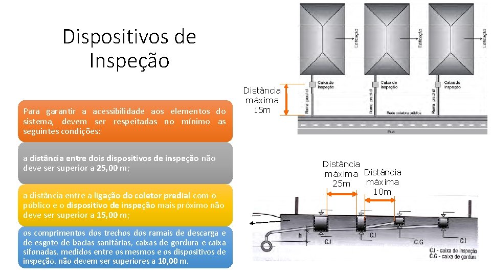 Dispositivos de Inspeção Para garantir a acessibilidade aos elementos do sistema, devem ser respeitadas