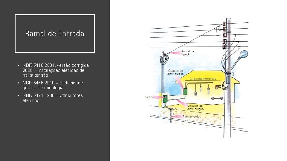 Ramal de Entrada • NBR 5410: 2004, versão corrigida 2008 – Instalações elétricas de