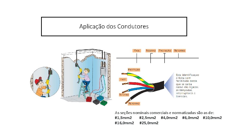 Aplicação dos Condutores As seções nominais comerciais e normatizadas são as de: #1, 5