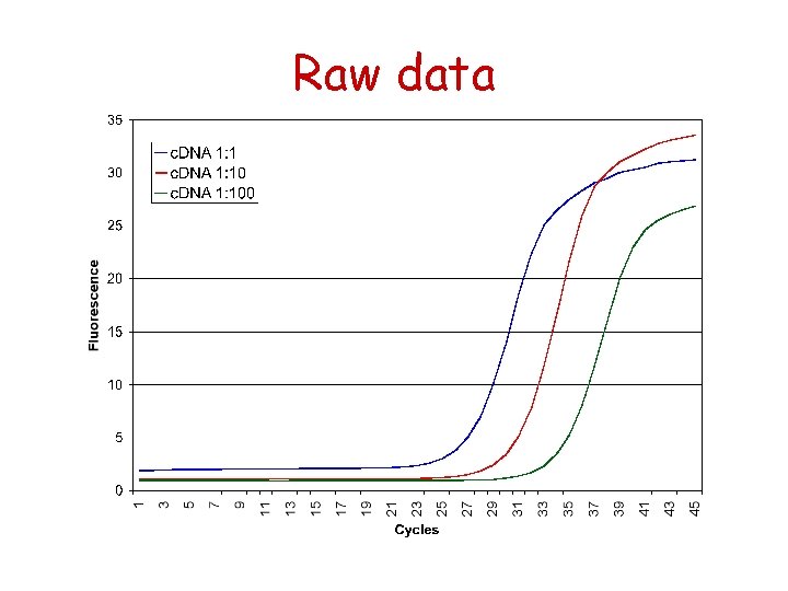 Raw data 