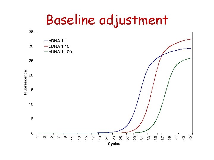 Baseline adjustment 