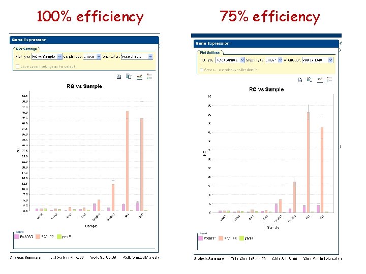 100% efficiency 75% efficiency 