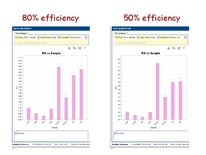 80% efficiency 50% efficiency 