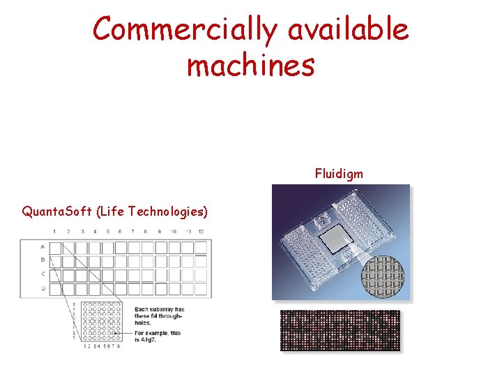 Commercially available machines Fluidigm Quanta. Soft (Life Technologies) 