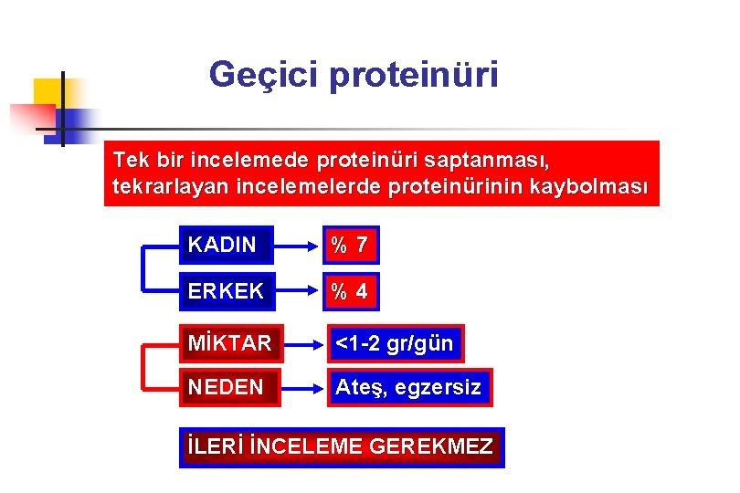 Geçici proteinüri Tek bir incelemede proteinüri saptanması, tekrarlayan incelemelerde proteinürinin kaybolması KADIN %7 ERKEK