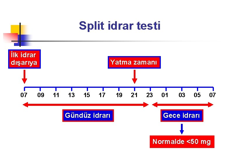 Split idrar testi İlk idrar dışarıya 07 09 Yatma zamanı 11 13 15 17