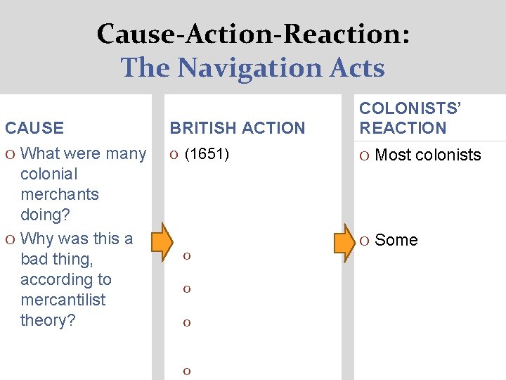 Cause-Action-Reaction: The Navigation Acts CAUSE BRITISH ACTION O What were many O (1651) colonial