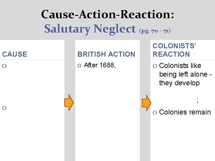 Cause-Action-Reaction: Salutary Neglect (pg. 70 – 71) CAUSE BRITISH ACTION COLONISTS’ REACTION O Britain