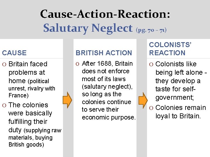 Cause-Action-Reaction: Salutary Neglect (pg. 70 – 71) CAUSE BRITISH ACTION COLONISTS’ REACTION O Britain