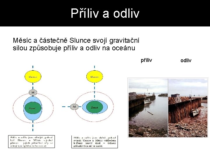 Příliv a odliv Měsíc a částečně Slunce svojí gravitační silou způsobuje příliv a odliv