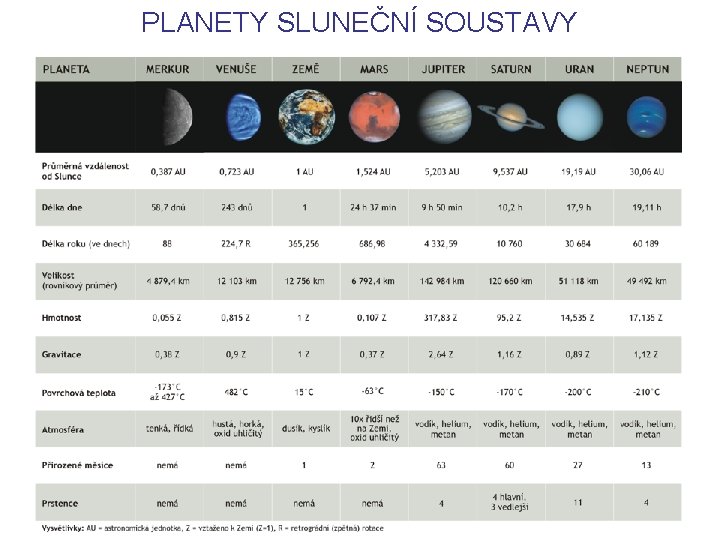 PLANETY SLUNEČNÍ SOUSTAVY 