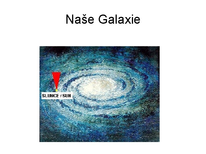 Naše Galaxie 