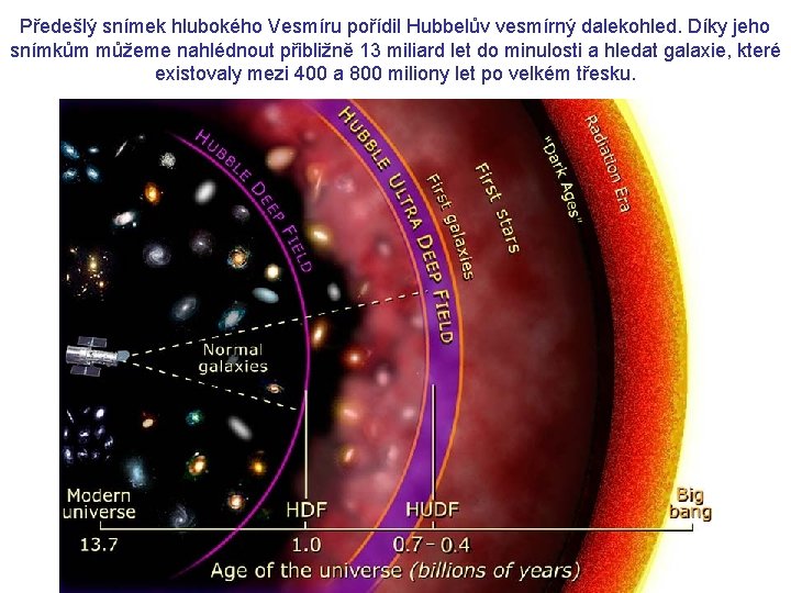 Předešlý snímek hlubokého Vesmíru pořídil Hubbelův vesmírný dalekohled. Díky jeho snímkům můžeme nahlédnout přibližně