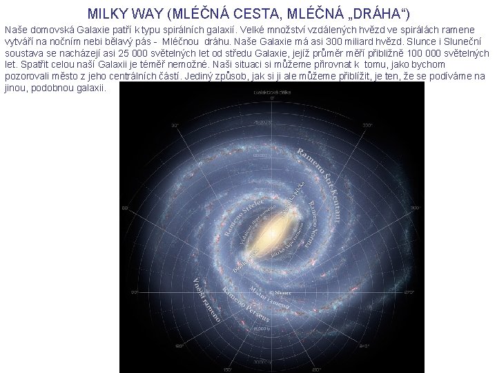 MILKY WAY (MLÉČNÁ CESTA, MLÉČNÁ „DRÁHA“) Naše domovská Galaxie patří k typu spirálních galaxií.