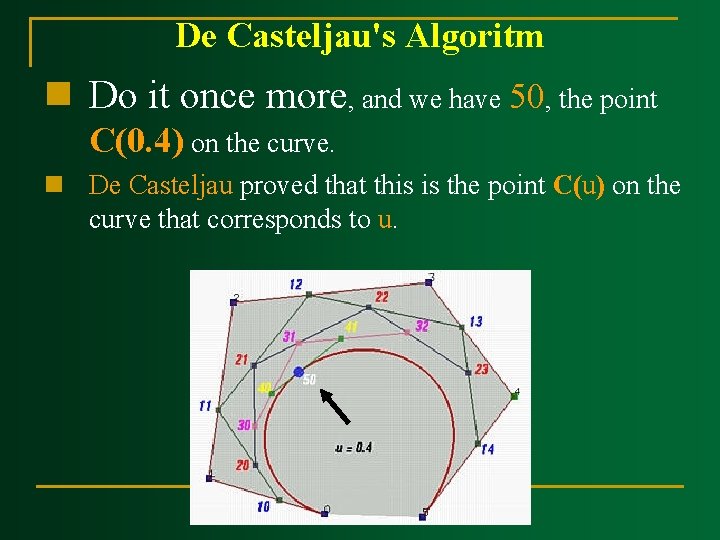 De Casteljau's Algoritm n Do it once more, and we have 50, the point