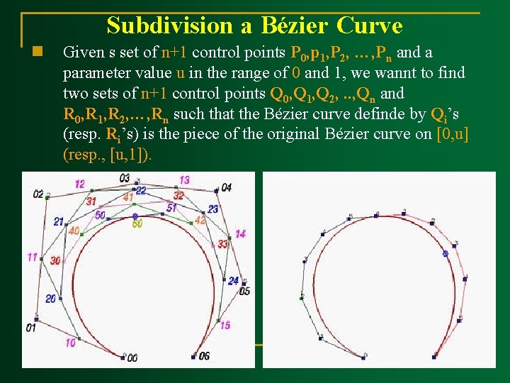 Subdivision a Bézier Curve n Given s set of n+1 control points P 0,