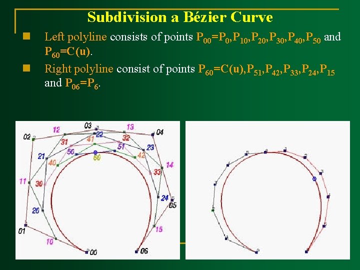 Subdivision a Bézier Curve n n Left polyline consists of points P 00=P 0,