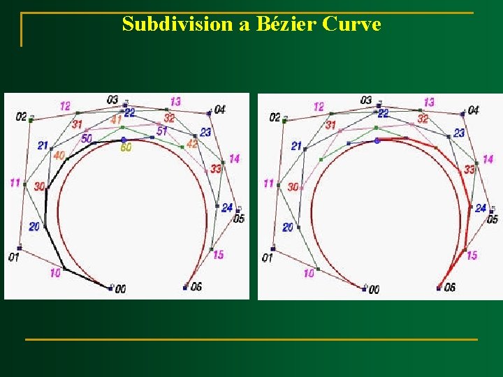 Subdivision a Bézier Curve 