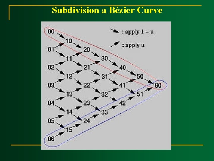 Subdivision a Bézier Curve 
