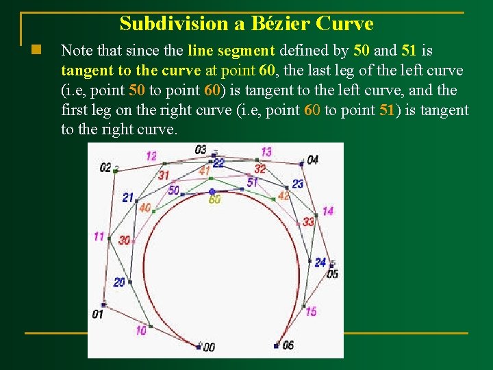 Subdivision a Bézier Curve n Note that since the line segment defined by 50