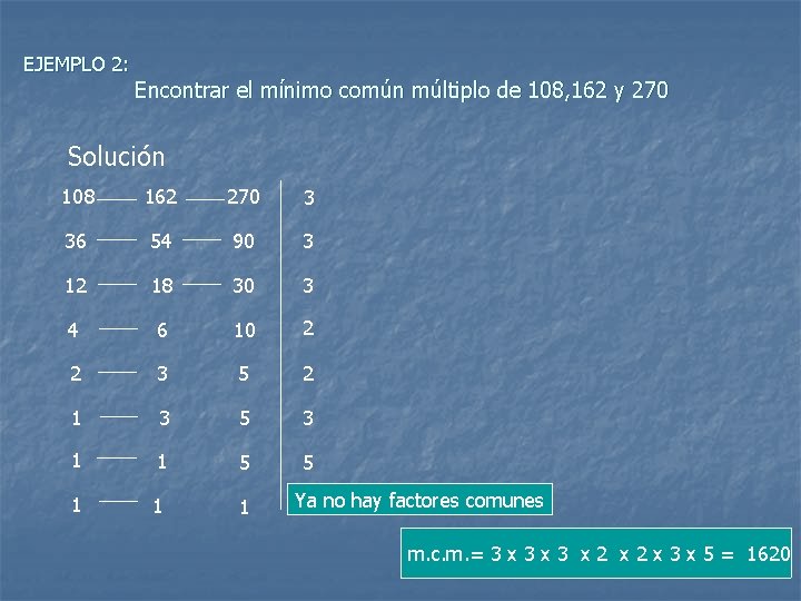 EJEMPLO 2: Encontrar el mínimo común múltiplo de 108, 162 y 270 Solución 108