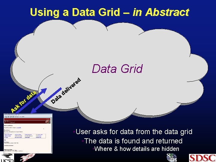 Using a Data Grid – in Abstract Data Grid A sk fo ta a