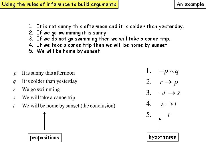 Using the rules of inference to build arguments 1. 2. 3. 4. 5. An