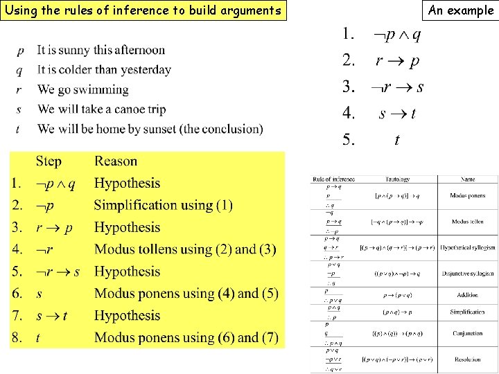 Using the rules of inference to build arguments An example 