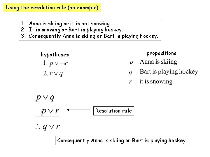 Using the resolution rule (an example) 1. Anna is skiing or it is not