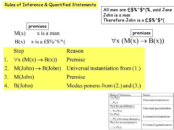 Rules of Inference & Quantified Statements premises All men are £$%^$*(%, said Jane John