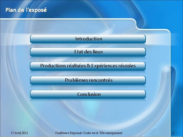 Plan de l’exposé Introduction Etat des lieux Productions réalisées & Expériences réussies Problèmes rencontrés