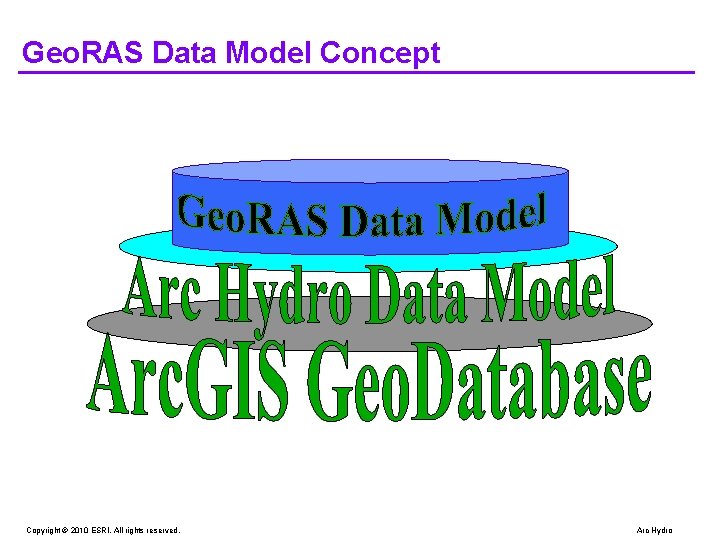 Geo. RAS Data Model Concept Copyright © 2010 ESRI. All rights reserved. Arc Hydro Geo. RAS Data Model Concept Copyright © 2010 ESRI. All rights reserved. Arc Hydro