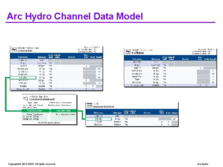 Arc Hydro Channel Data Model Copyright © 2010 ESRI. All rights reserved. Arc Hydro Arc Hydro Channel Data Model Copyright © 2010 ESRI. All rights reserved. Arc Hydro
