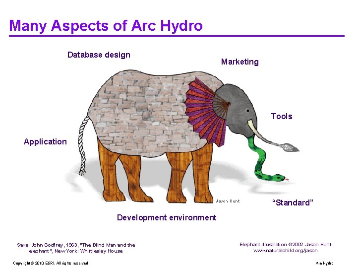 Many Aspects of Arc Hydro Database design Marketing Tools Application “Standard” Development environment Saxe, Many Aspects of Arc Hydro Database design Marketing Tools Application “Standard” Development environment Saxe,