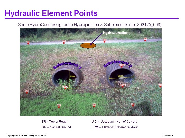 Hydraulic Element Points Same Hydro. Code assigned to Hydrojunction & Subelements (i. e. 302125_003) Hydraulic Element Points Same Hydro. Code assigned to Hydrojunction & Subelements (i. e. 302125_003)