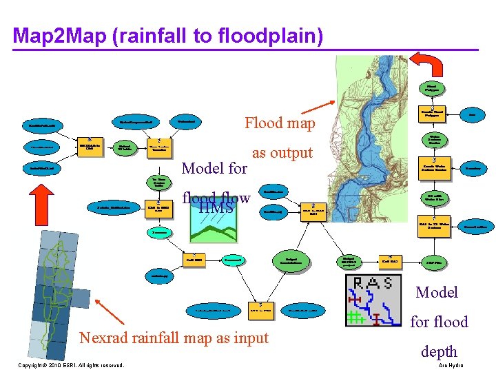 Map 2 Map (rainfall to floodplain) Flood map Model for as output FLO ODP Map 2 Map (rainfall to floodplain) Flood map Model for as output FLO ODP
