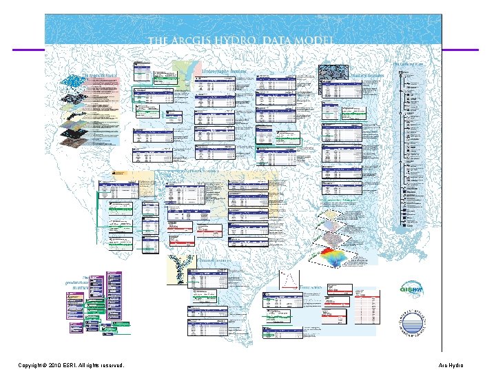 Copyright © 2010 ESRI. All rights reserved. Arc Hydro Copyright © 2010 ESRI. All rights reserved. Arc Hydro