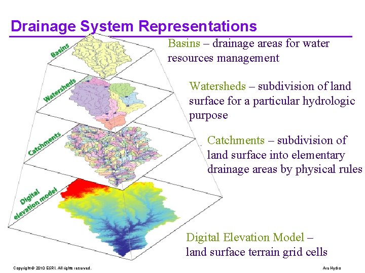 Drainage System Representations Basins – drainage areas for water resources management Watersheds – subdivision Drainage System Representations Basins – drainage areas for water resources management Watersheds – subdivision