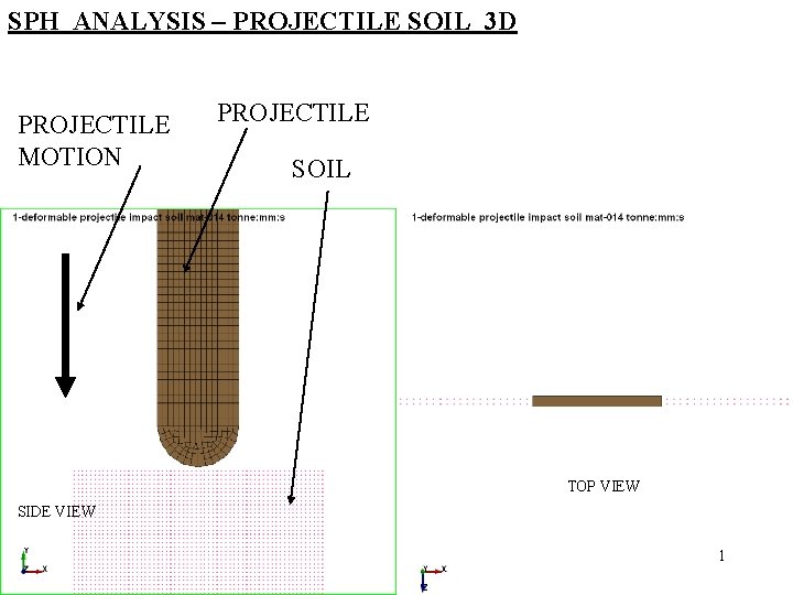 SPH ANALYSIS – PROJECTILE SOIL 3 D PROJECTILE MOTION PROJECTILE SOIL TOP VIEW SIDE