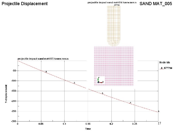 Projectile Displacement SAND MAT_005 17 