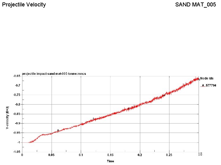 Projectile Velocity SAND MAT_005 18 